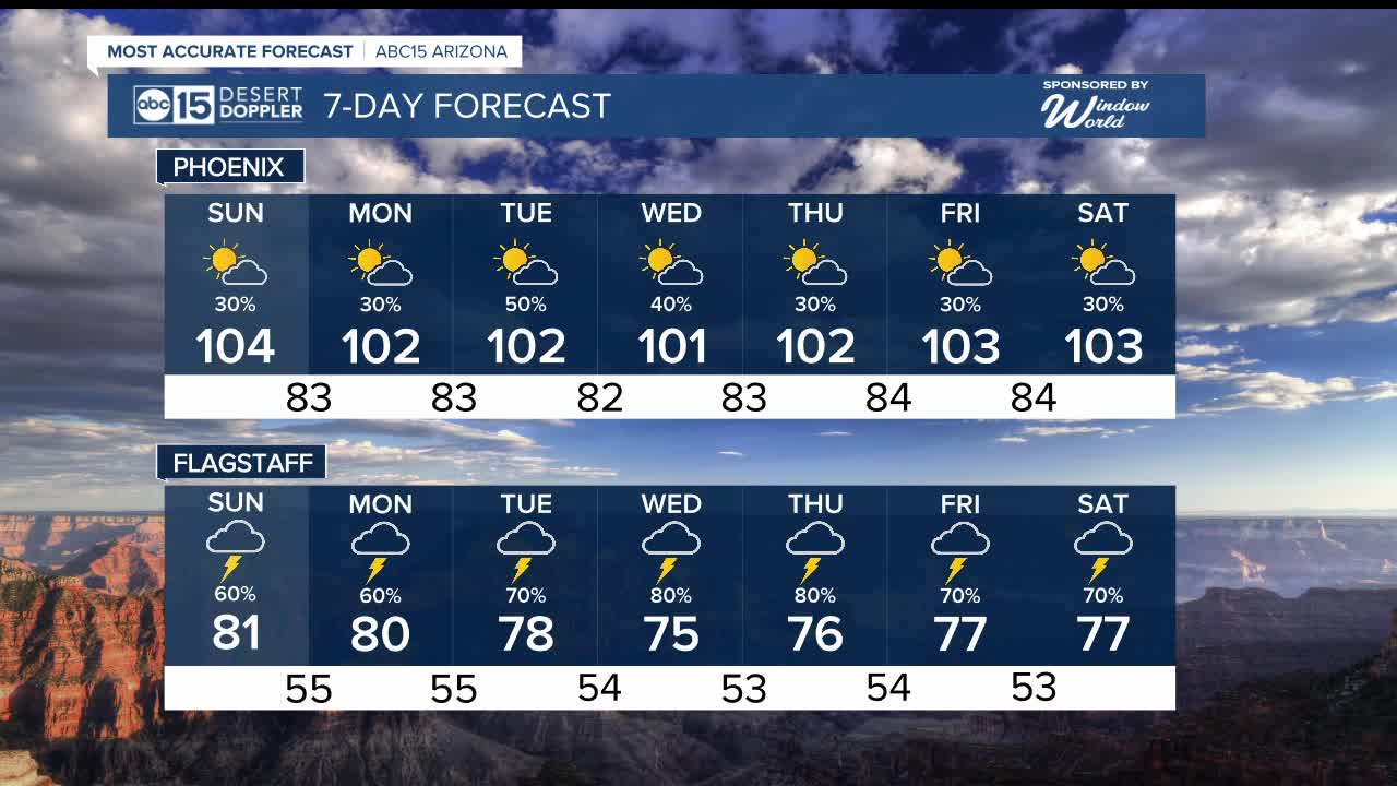 FORECAST: Tracking the latest storm chances - Vimarsana News