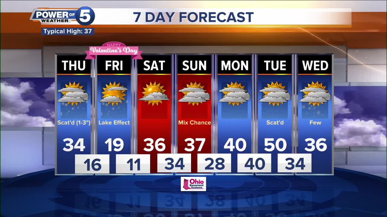 Akron weather from the Power of 5 weather team