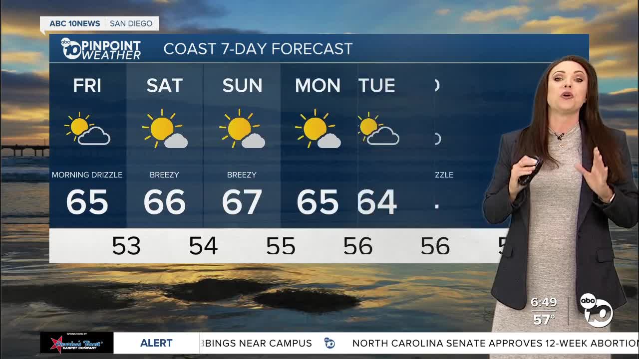 Megan's Forecast: Morning drizzle, cool afternoon - Vimarsana News