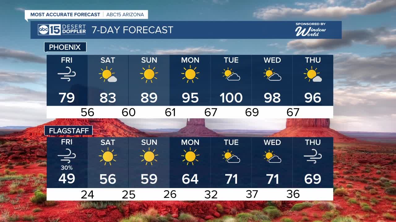 FORECAST: Wind Advisory now in place - Vimarsana News