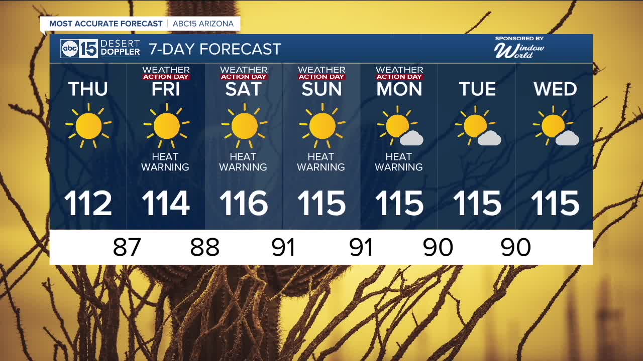 FORECAST: More record setting heat coming - Vimarsana News