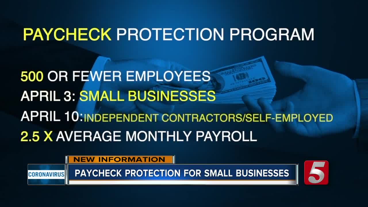 Covid 19 Paycheck Protection Program Helping Small Businesses