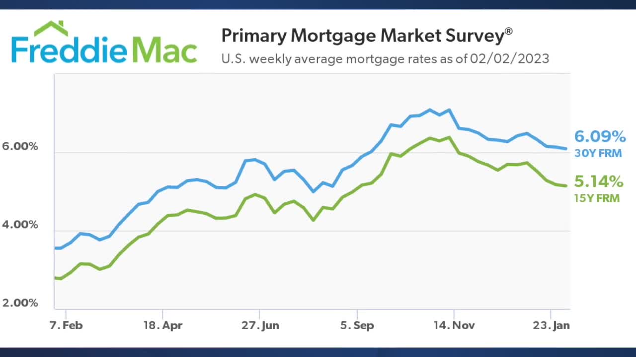 How the interest rate hikes are impacting current mortgage rates - Vimarsana News