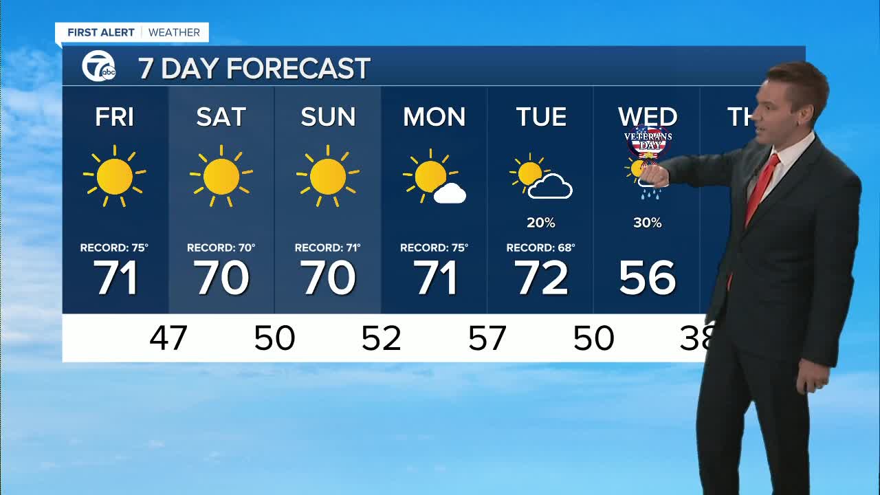 Record warmth continues into weekend