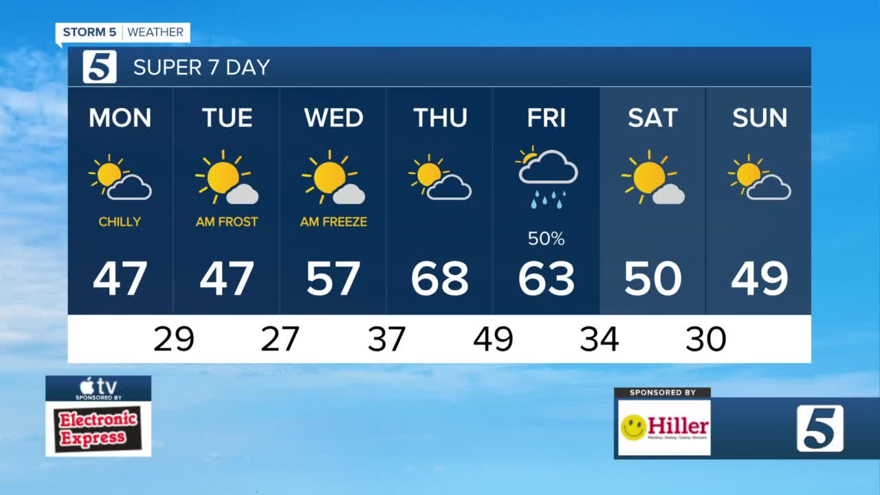 Freeze warning tonight - Vimarsana News