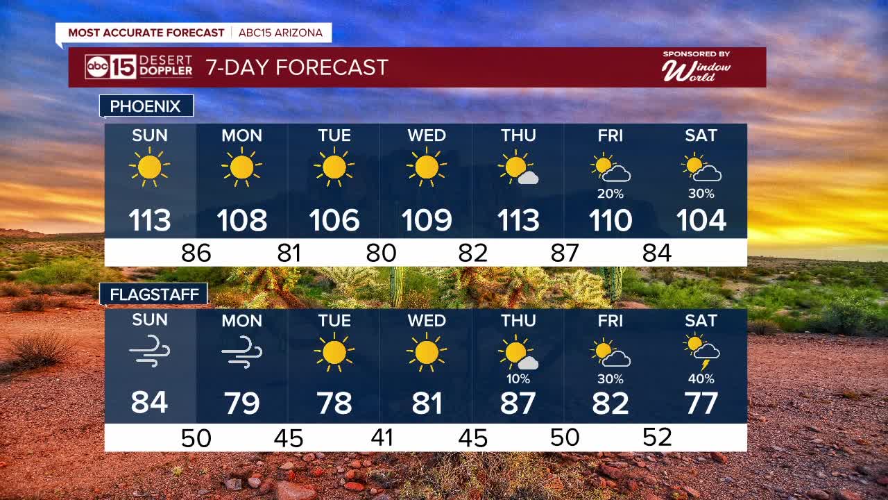 FORECAST: More record heat for this weekend - Vimarsana News