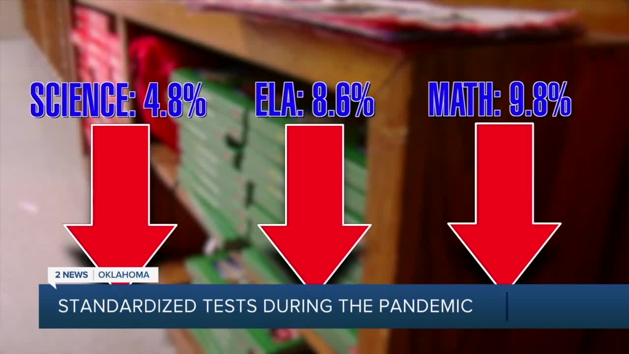 State Department of Education data shows drop in standardized test
