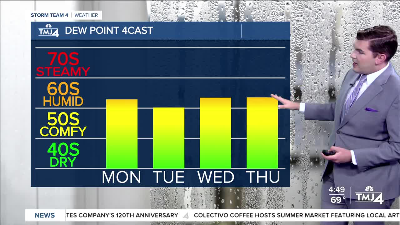 Hot and humid conditions return Monday with highs around 90 degrees - Vimarsana News
