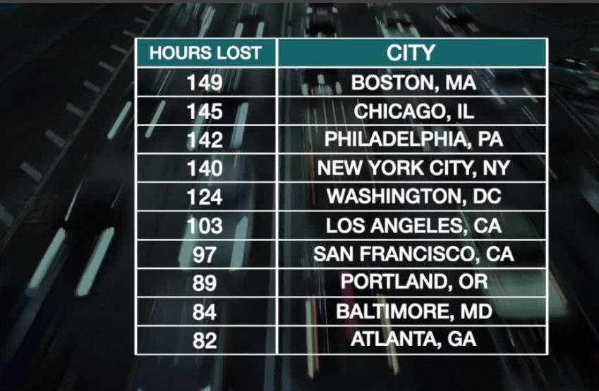 The cost of being stuck in traffic