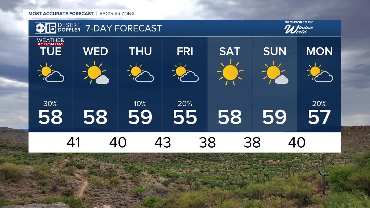 FORECAST: Weather Action Days continue - Vimarsana News