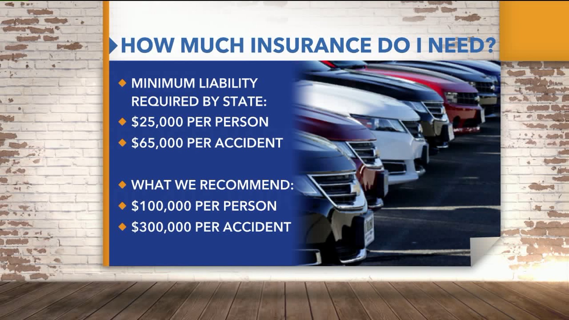 Understanding auto insurance