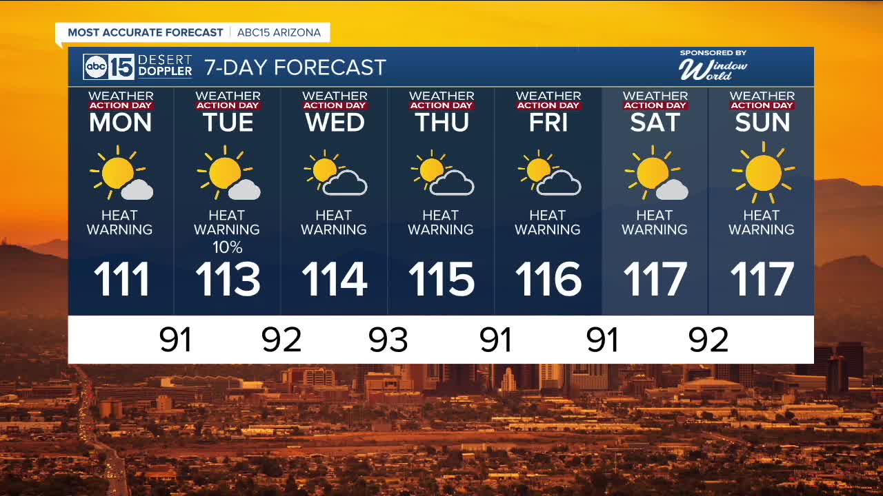 FORECAST: Heat alerts extended! - Vimarsana News