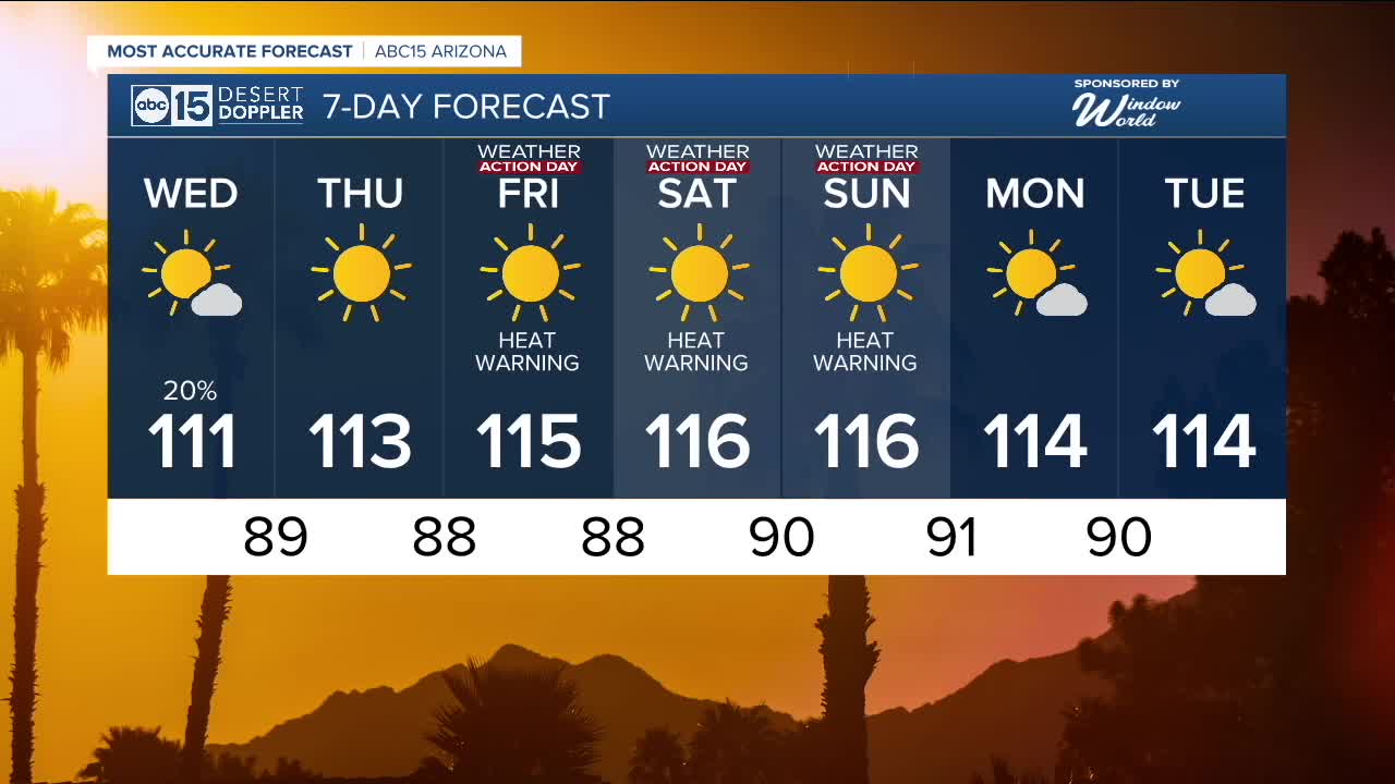 FORECAST: New heat alerts coming! - Vimarsana News